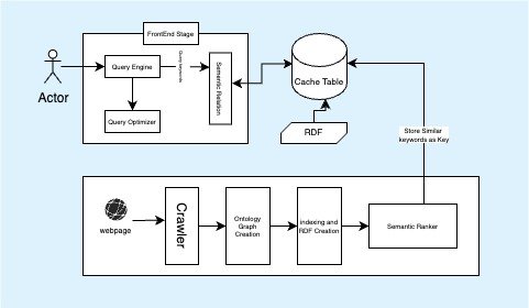 Technical Consultation for your architecture